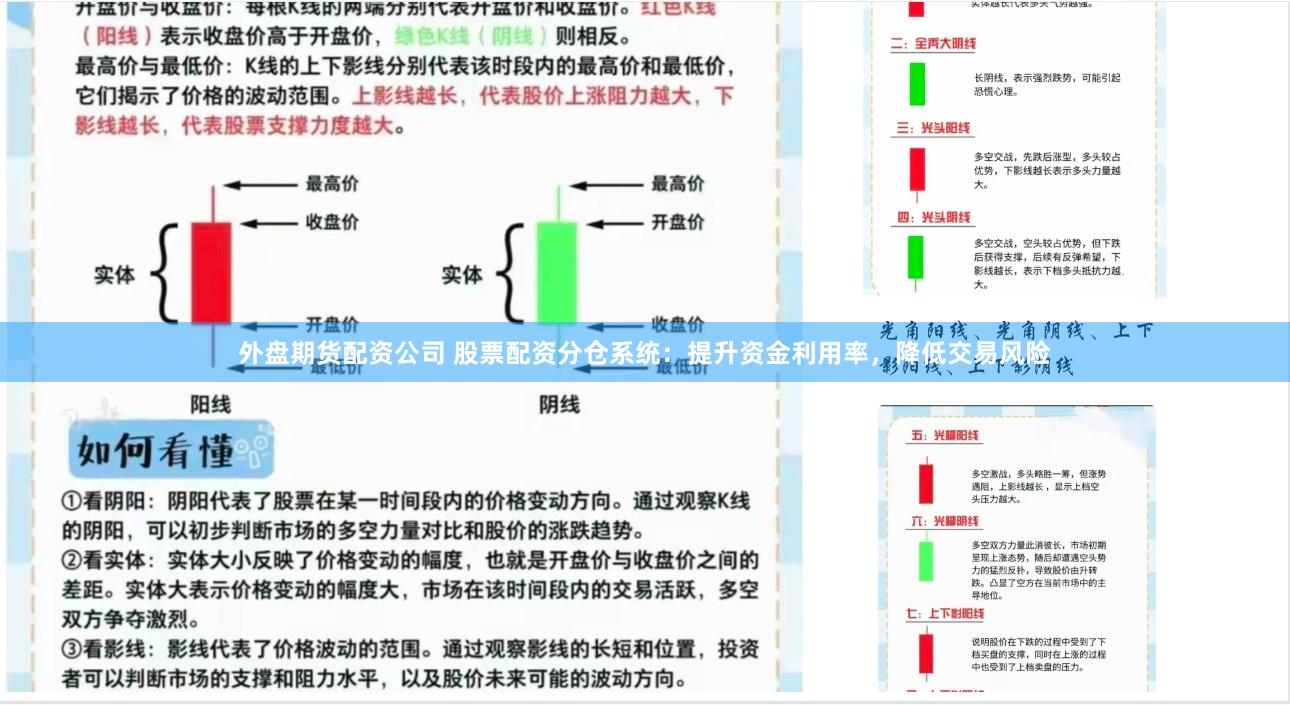 外盤期貨配資公司 股票配資分倉系統(tǒng)：提升資金利用率，降低交易風(fēng)險(xiǎn)